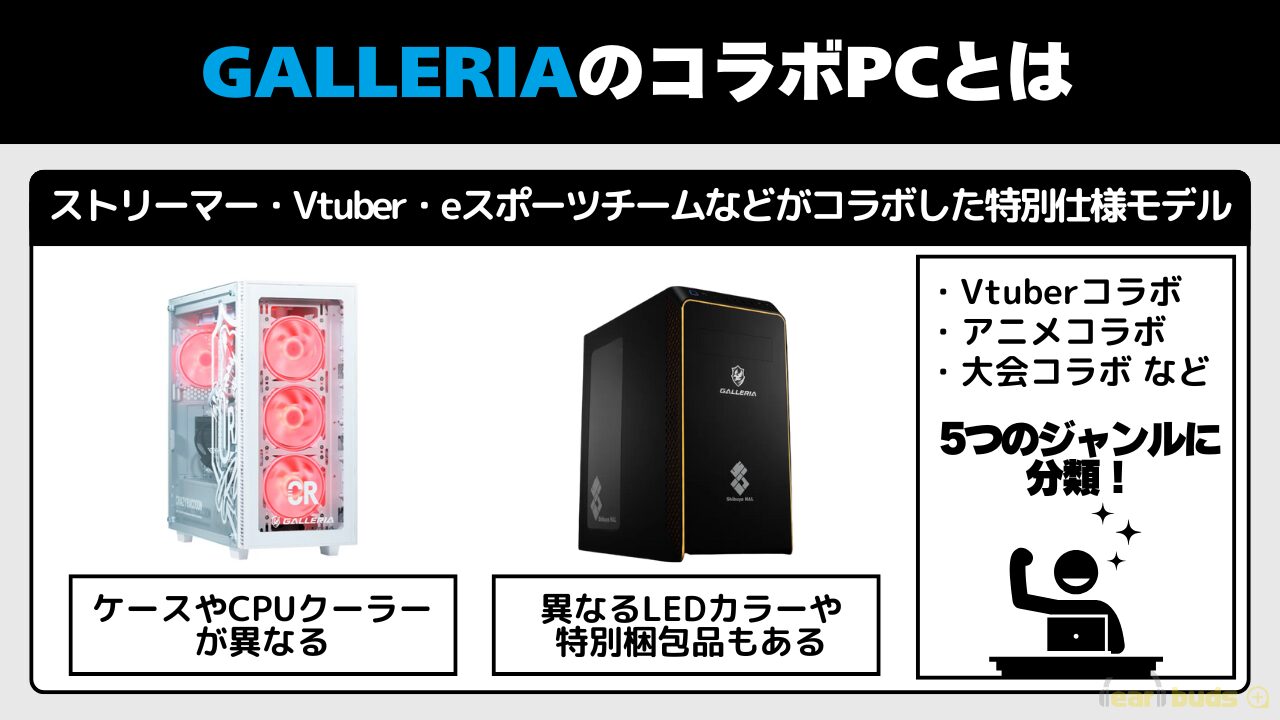 GALLERIA　コラボPC とは