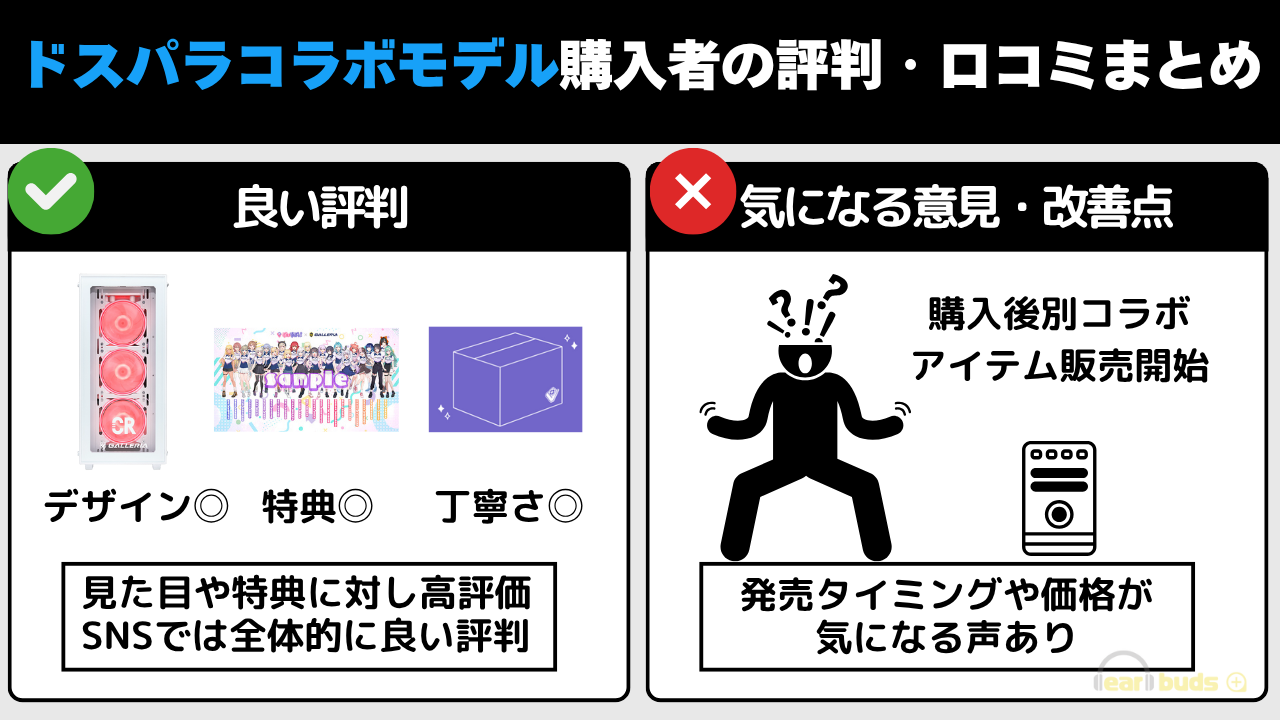 GALLERIA コラボPC 評判・口コミまとめ