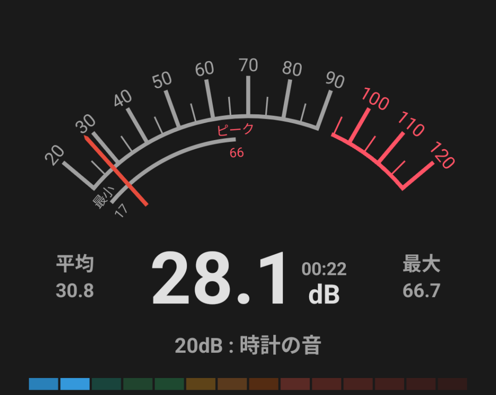 ASUS ExpertBook P3　騒音測定　28.1db